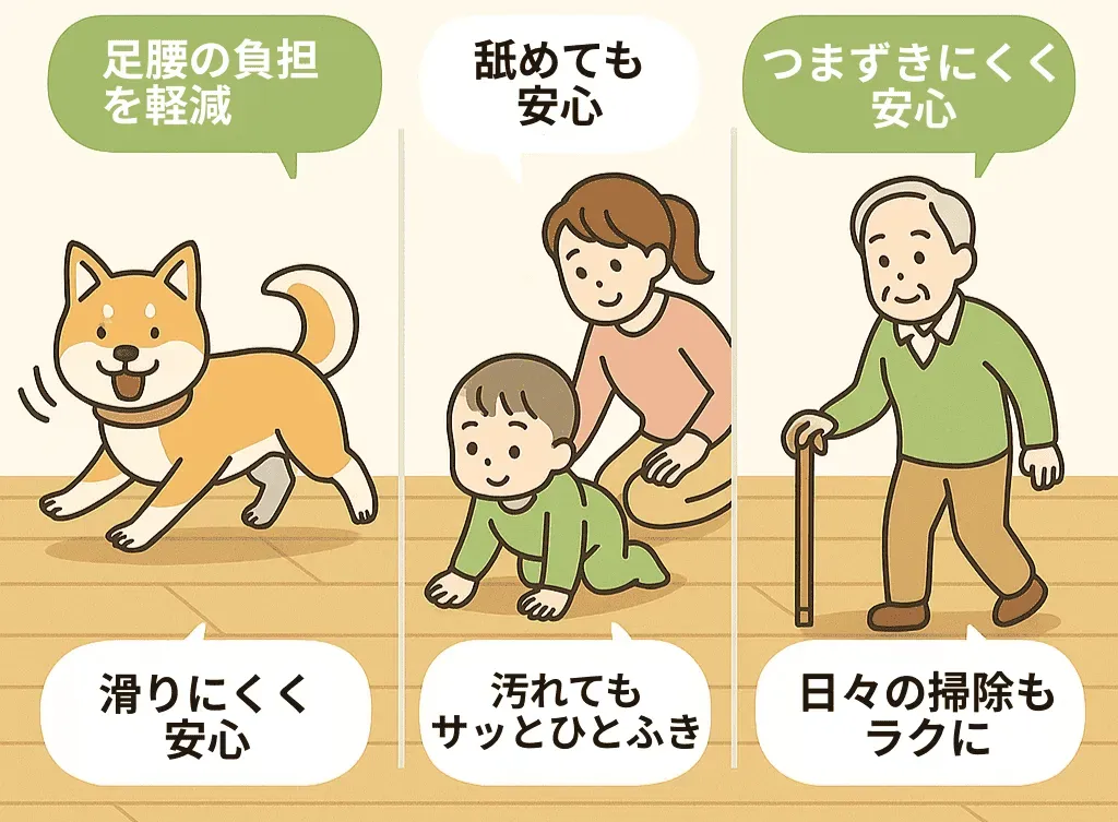 ペット・赤ちゃん・高齢者の3つの暮らしに合わせたフロアコーティングの提案イラスト。滑りにくさや掃除のしやすさを紹介。