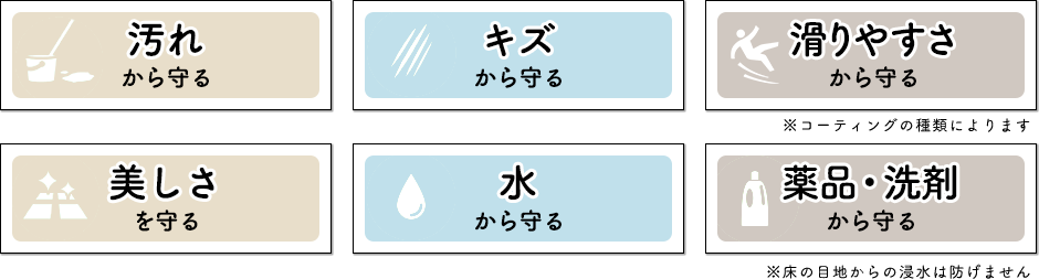 「汚れ」「キズ」「熱」「美しさ」「水」「薬品・洗剤」から守る