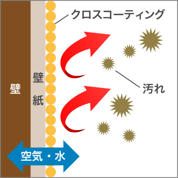 メカニズム