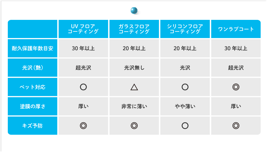 製品比較表