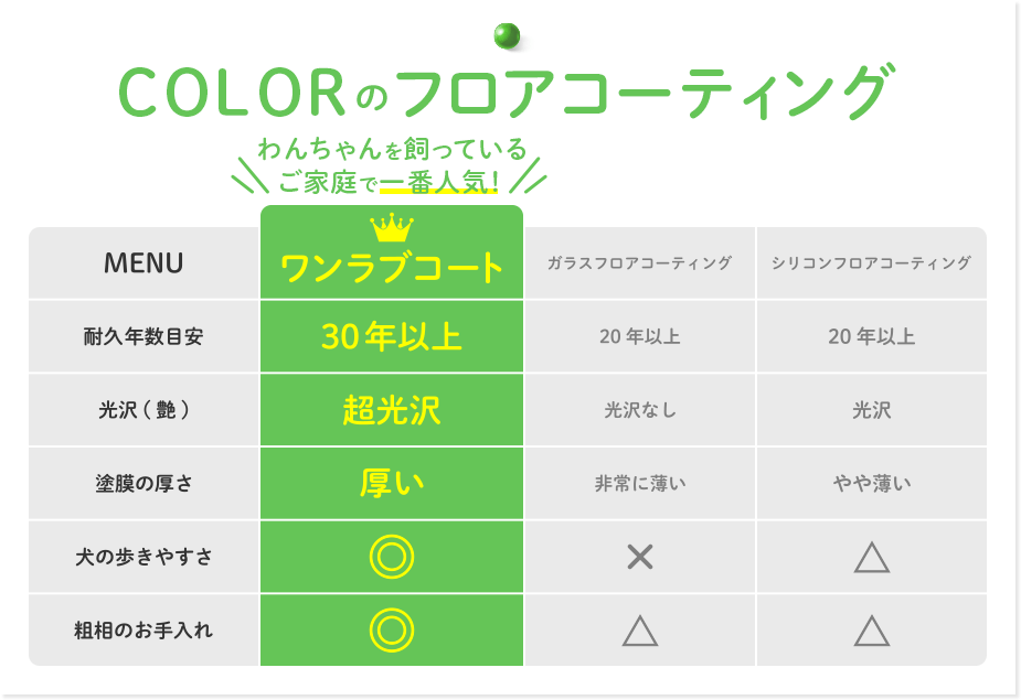 COLORのフロアコーティング